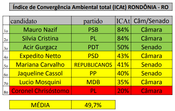 RONDONIA.width-800